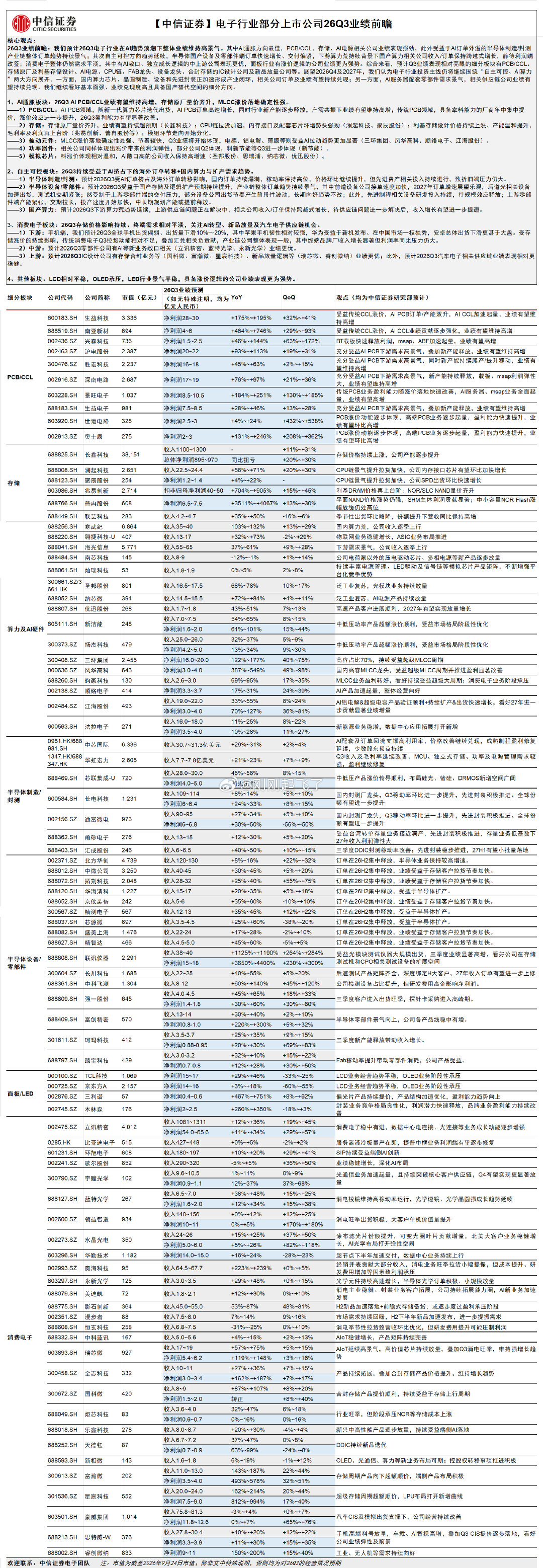 中信证券电子 Q3业绩前瞻

可全部过一遍 ​