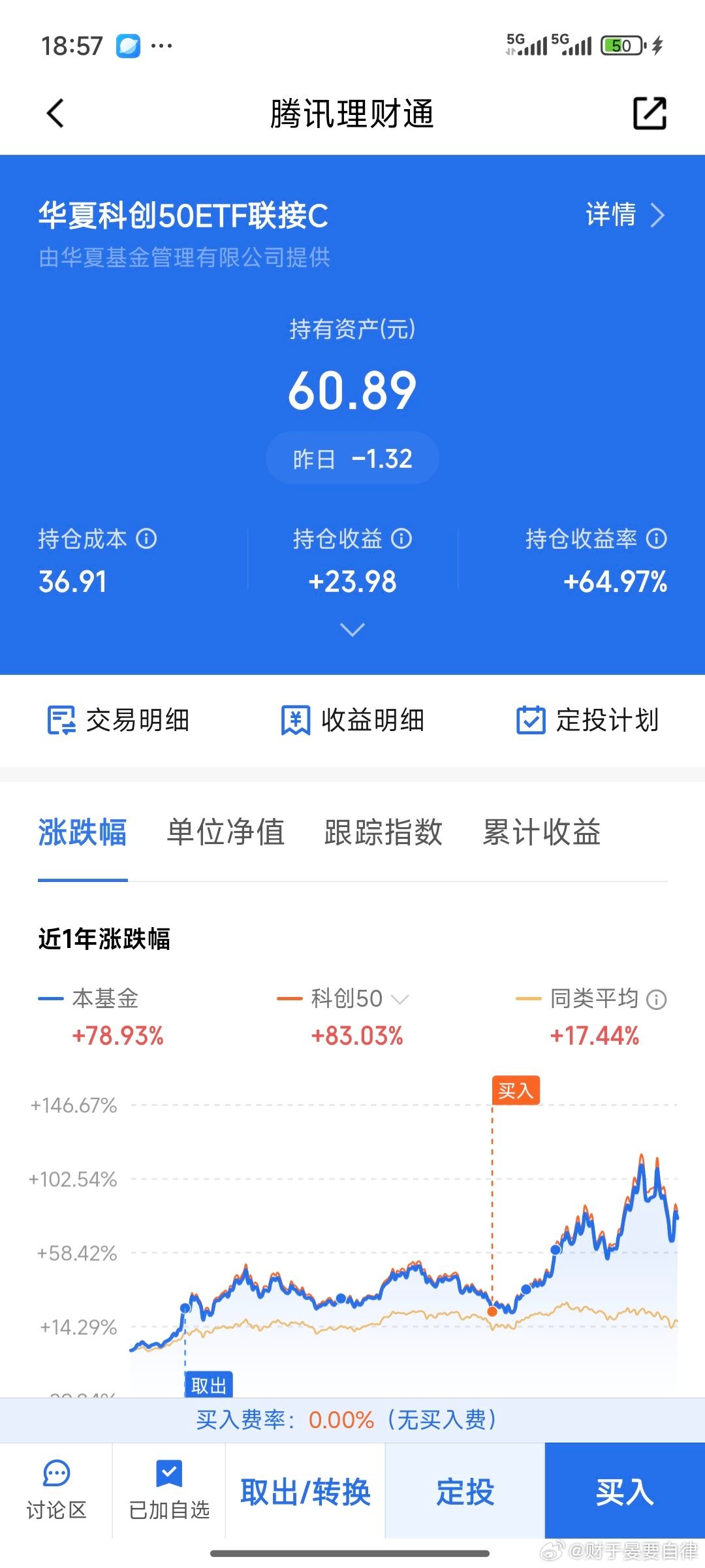 我买的鸡金，赚了64%啊[doge][吃瓜] ​​​