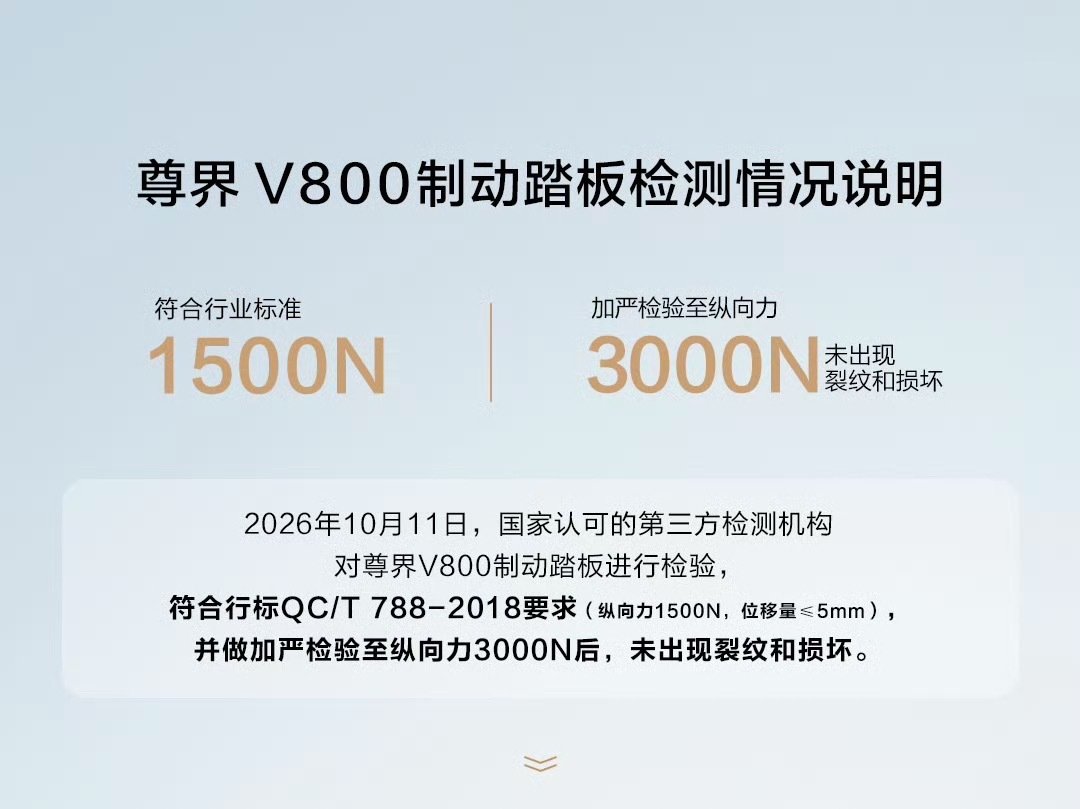 尊界V800公布制动踏板第三方检测结果。
品牌方委托中国汽研出具的最新检测报告显示，踏板加严至纵向力3000N未现裂纹和损坏。
不过官方仍承诺将于11月为车主免费升级刹车踏板。
#尊界V800公布制动踏板第三方检测结果# ​