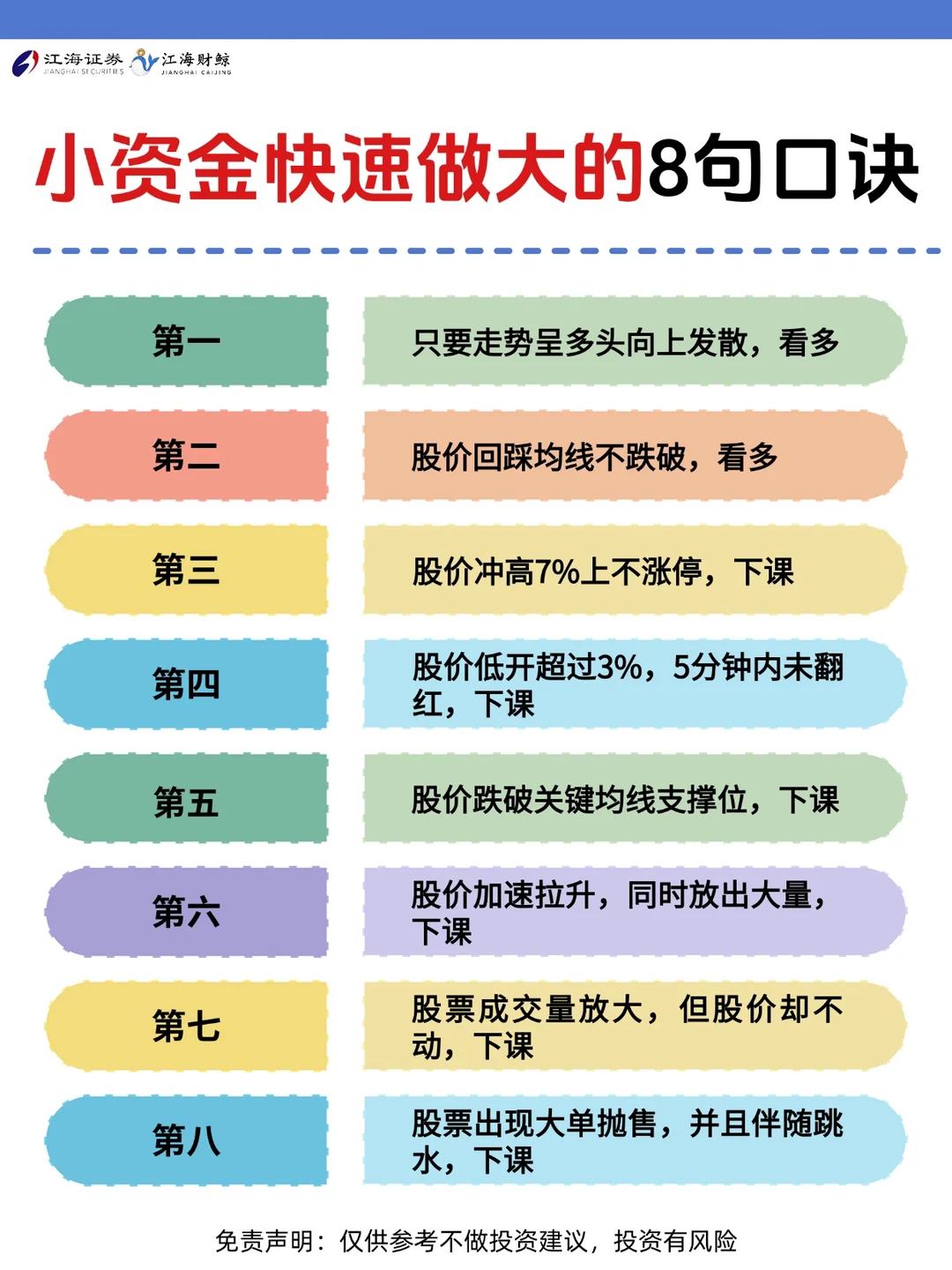 🔥小资金快速做大的8句口诀