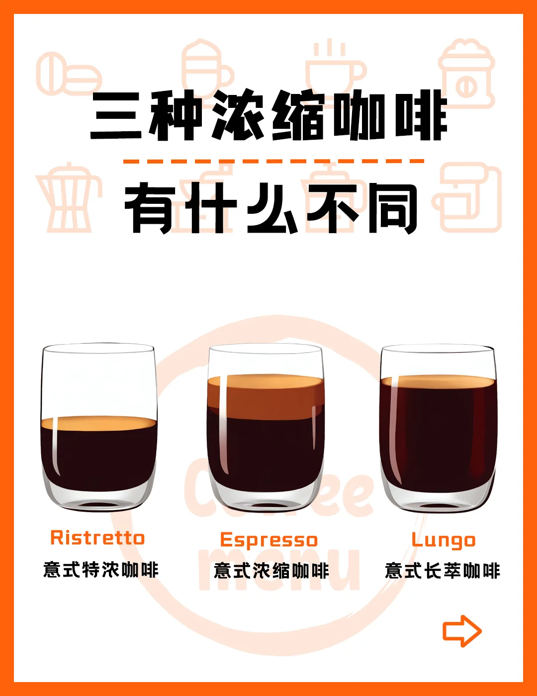 浓缩居然有三种？快来看看有什么区别！