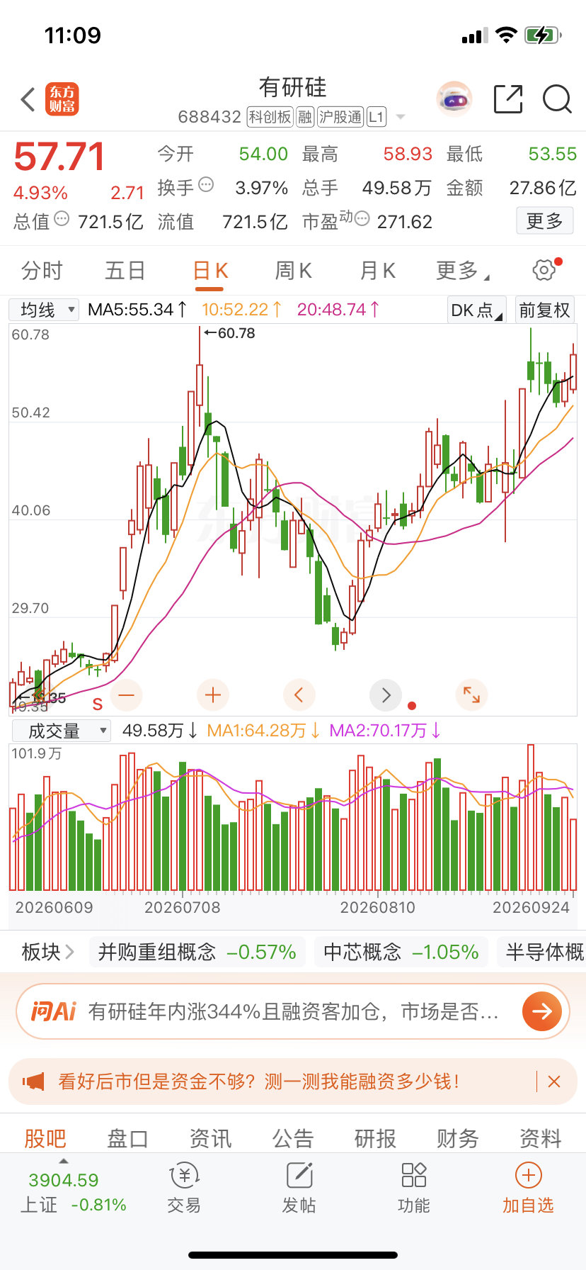 #A股[超话]#  漂亮昨天的有研直接起飞 ​