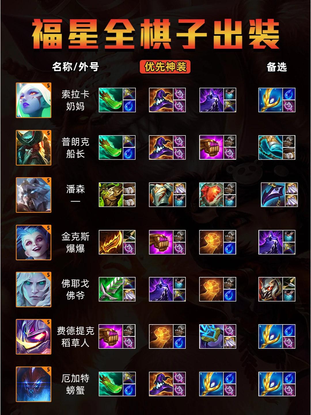 【天选福星】全棋子外号和装备推荐整理好了