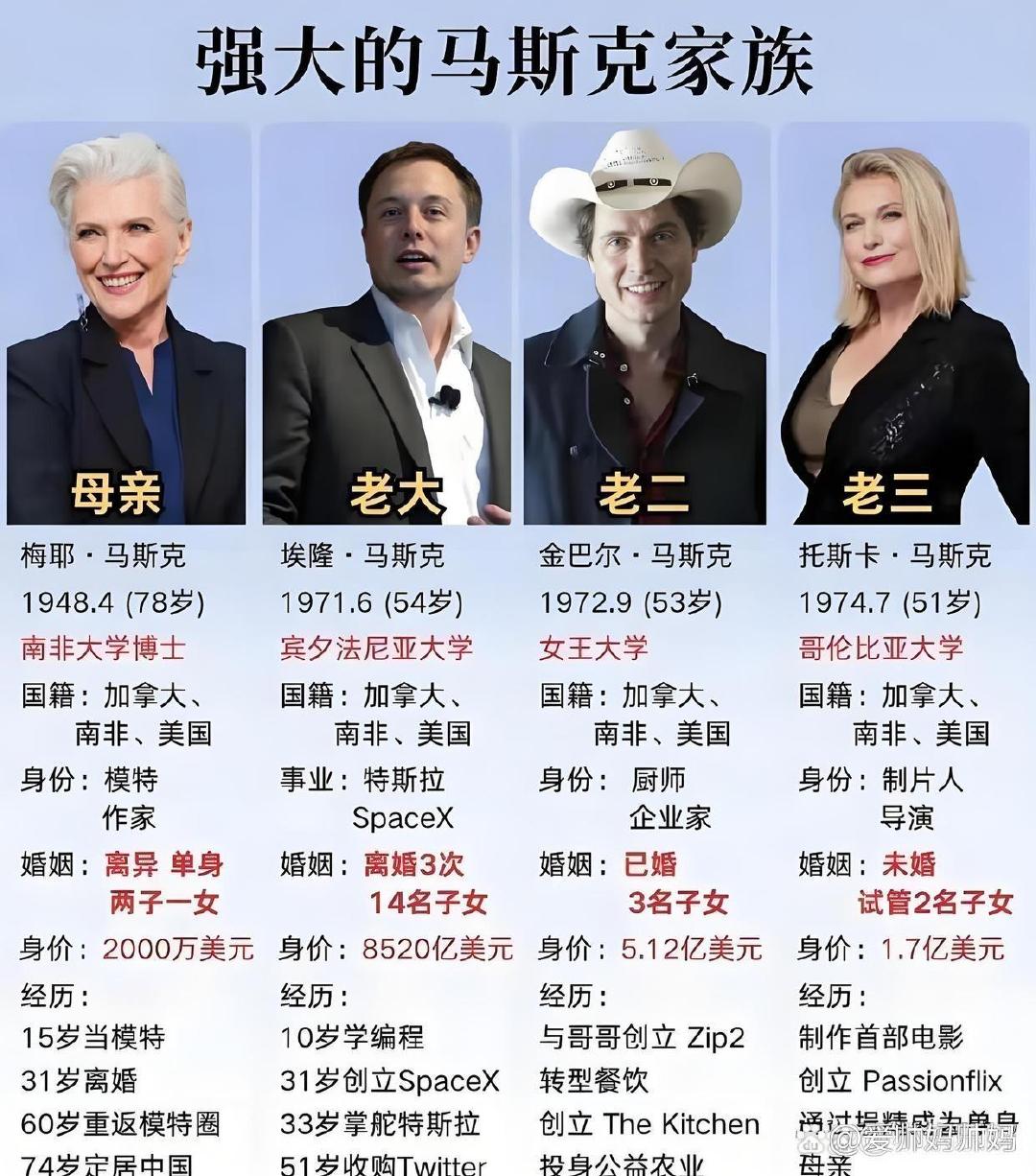 不得不说马斯克家族基因确实强大 ​