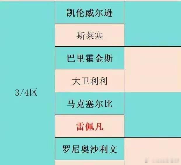 赵心童抽到上上签，丁俊晖遭遇最强阻击，中国12人能否创造历史？  斯诺...