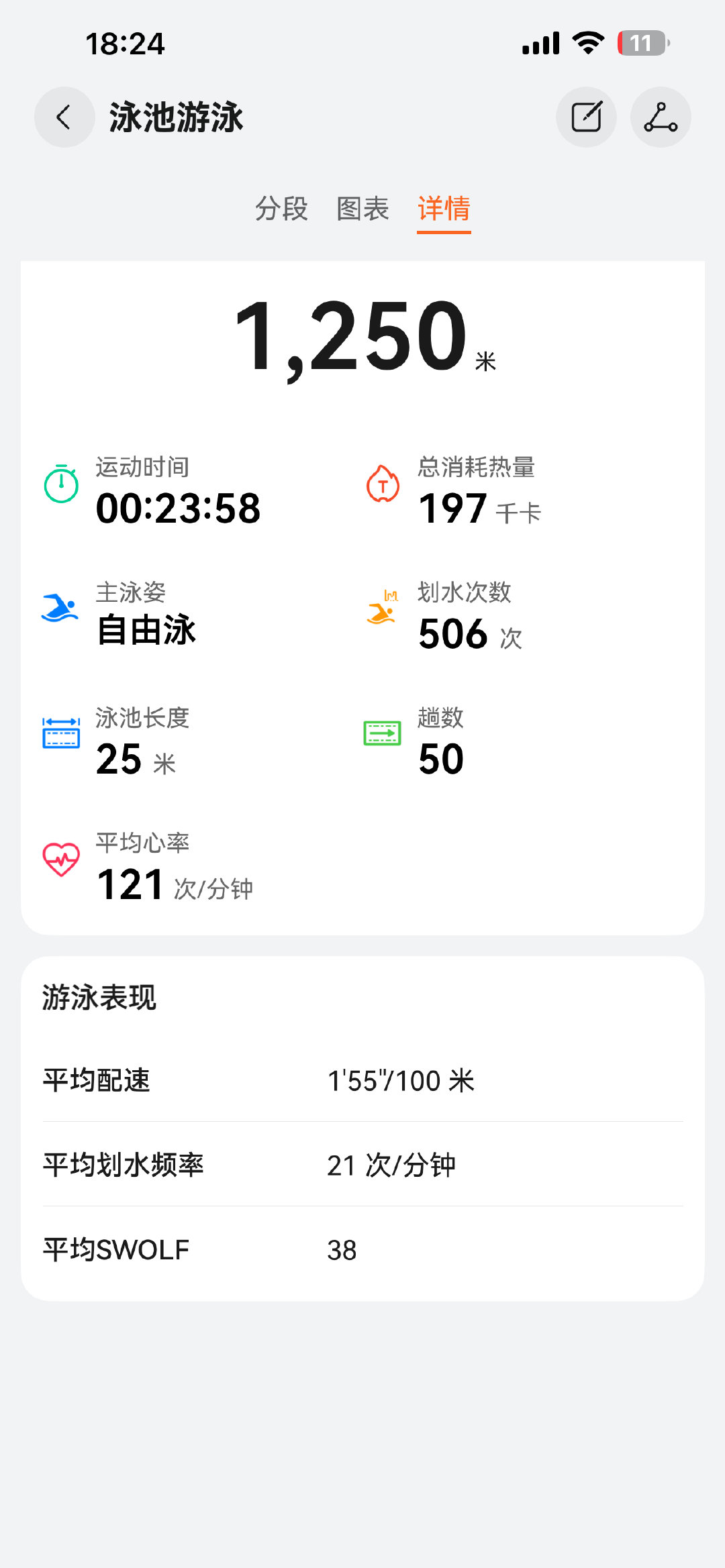 本来想游个两千米的，游着游着莫名其妙想到武林外传里佟石头来那集，他姐让人给他打水洗脚，他说甭忙了，他上个月洗过了，老白说，洗这么勤呐
给我笑的在水里呛了一口气，立马上岸了 ​