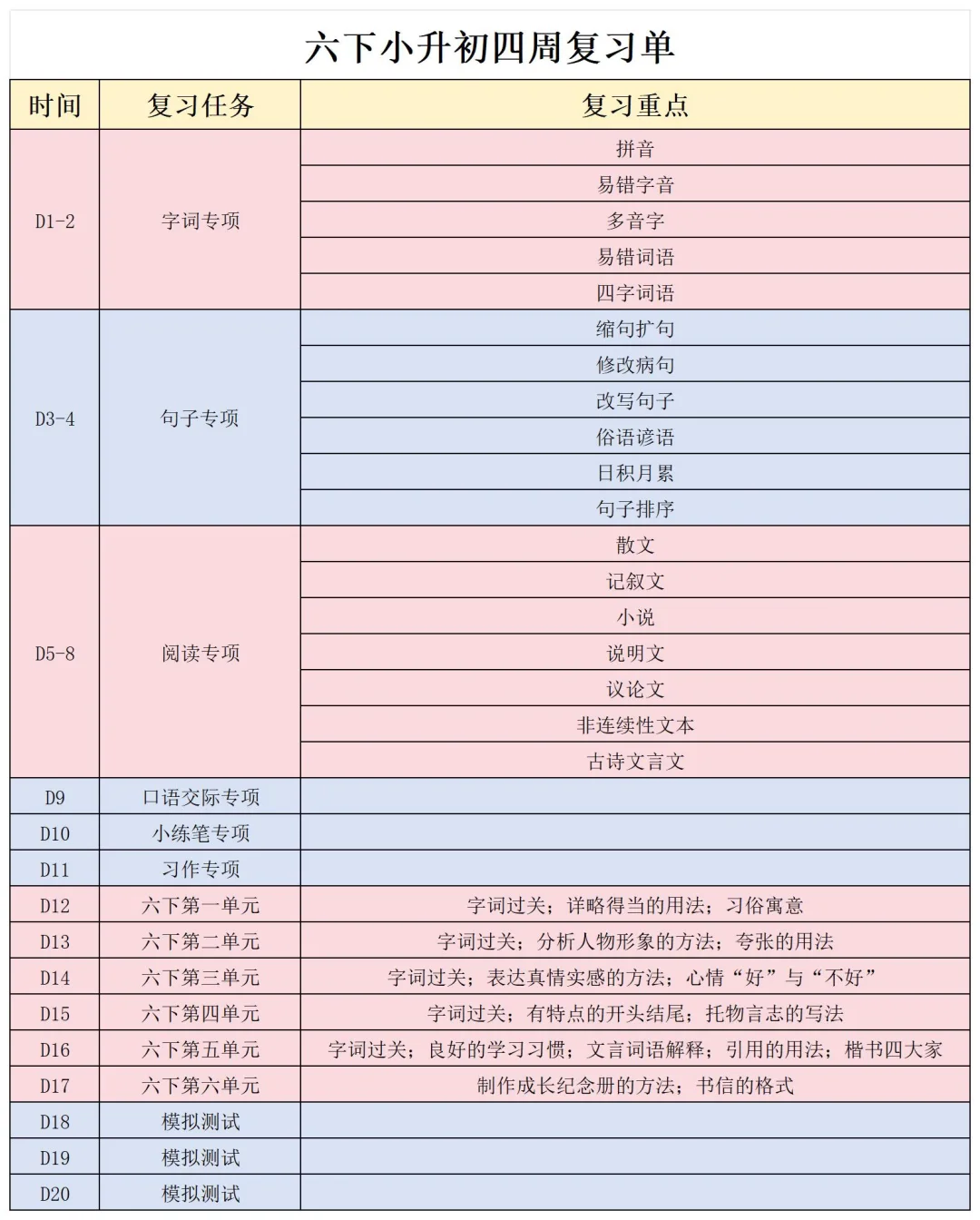六下小升初4周复习清单，能救一个是一个！