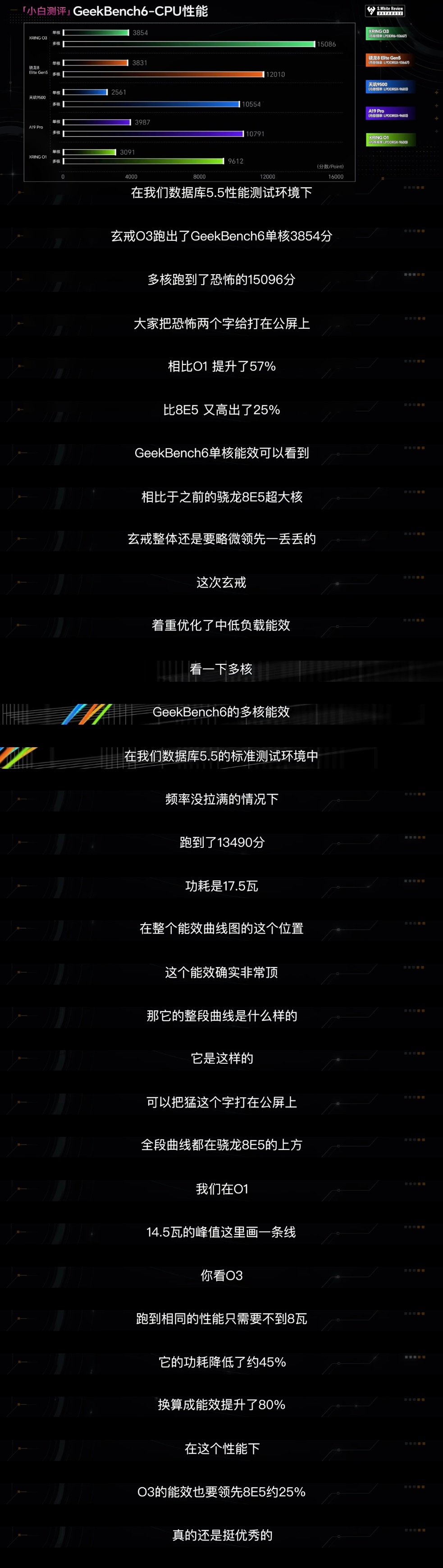 #小米玄戒#好家伙，这波真可以说是飞速发展了。

玄戒O1的时候小米还在证明自己能做SoC芯片，今天就直接端上来玄戒O3+玄戒O100+玄戒D100的三芯路线了，高能效、高带宽、高算力全都要。看来，小米想做一套从手机到汽车再到家庭甚至工业的全场景AI计算底座的野心已经藏不住了。

这个思路可比什么跑分数 ​