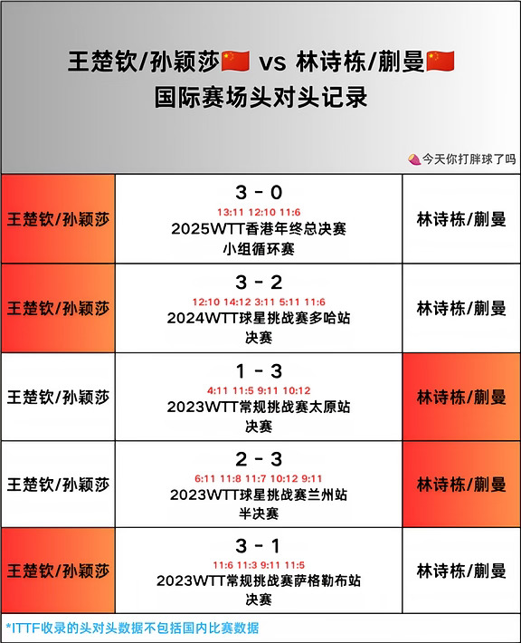 莎头🆚动漫国际赛场头对头记录