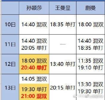 #孙颖莎 WTT#
每一次，都是人为针对 ​