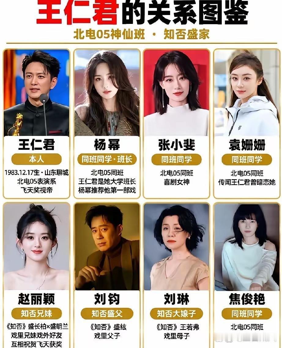 北电05表演班堪称娱乐圈宝藏班级
王仁君的同学名单曝光直接惊艳网友，这个班走出了杨幂、张小斐、袁姗姗、焦俊艳一众实力派演员，堪称星光璀璨的神仙班。
当年杨幂还是班里班长，还曾经给王仁君推荐过第一部影视作品，王仁君凭借《知否》里的盛长柏出圈，在剧里和赵丽颖搭档演兄妹，戏外二人也是好友， ​