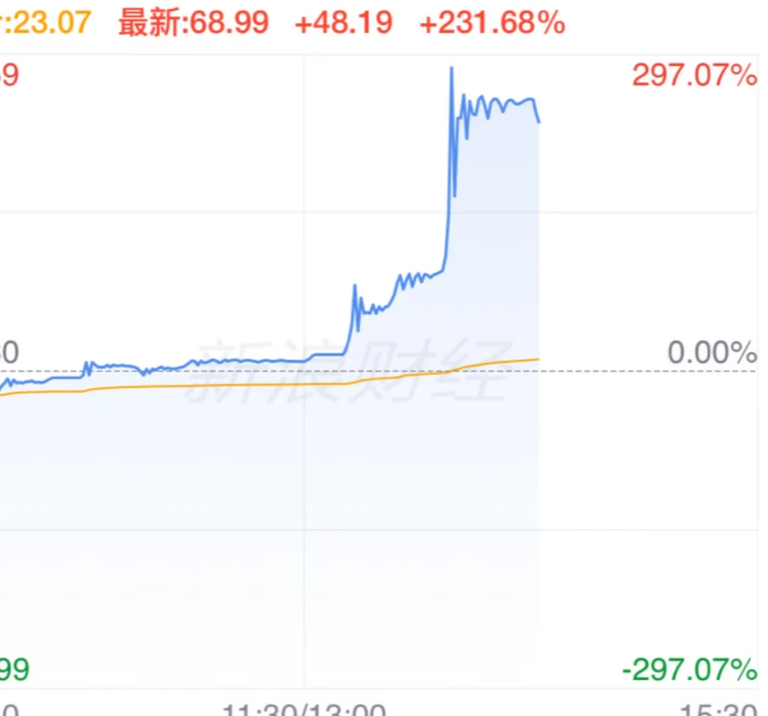 老天啊 200% 谁买了让我羡慕一下