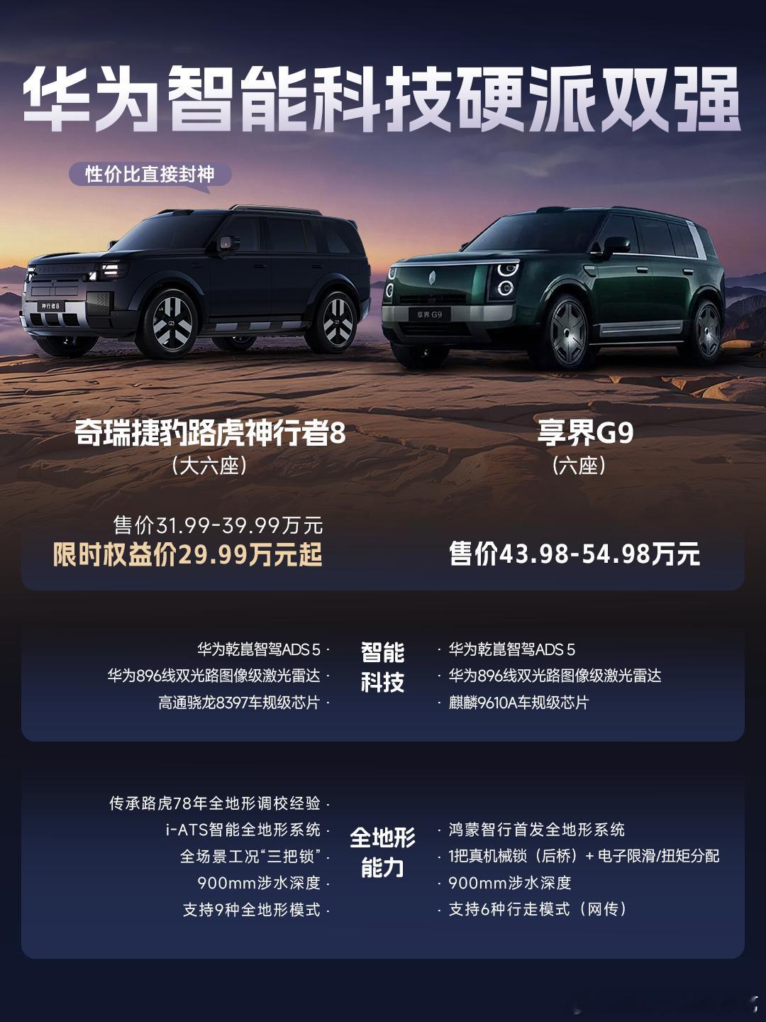华为智能科技硬派双强

提到带三把锁的豪华硬派越野
脑海里复现的都是百万级的豪车
现在好了，有两台硬派SUV兼顾豪华和全地形实力
越野老炮直接狂喜🤩

奇瑞捷豹路虎神行者8也于9月3日全球上市，大六座限时权益价29.99万元起
这台车传承路虎78年全地形调校经验🚙
拥有i-ATS智能全地形系统+9种全地 ​