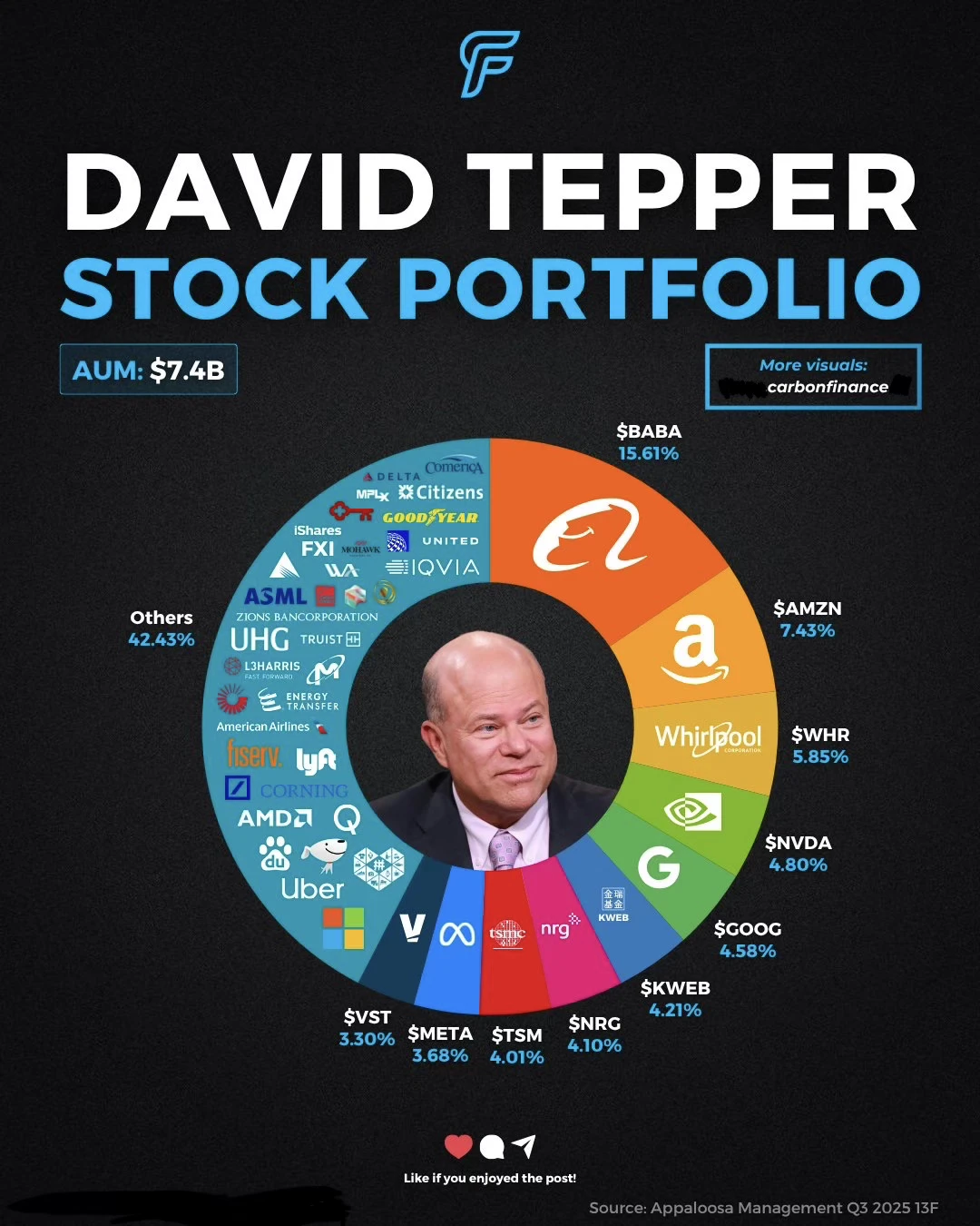 📌对冲基金之王在押什么？大卫·泰珀的真实配
