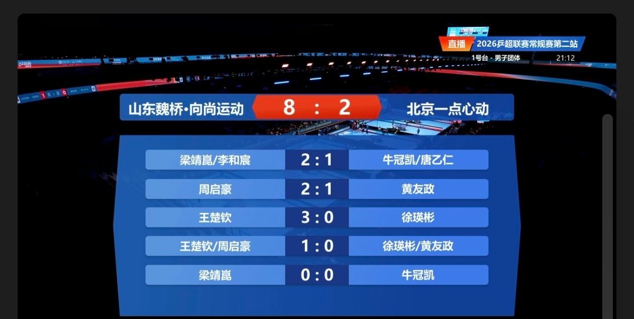 🏓️2026赛季乒超联赛男团第11轮，山东魏桥·向尚运动8-2北京一...