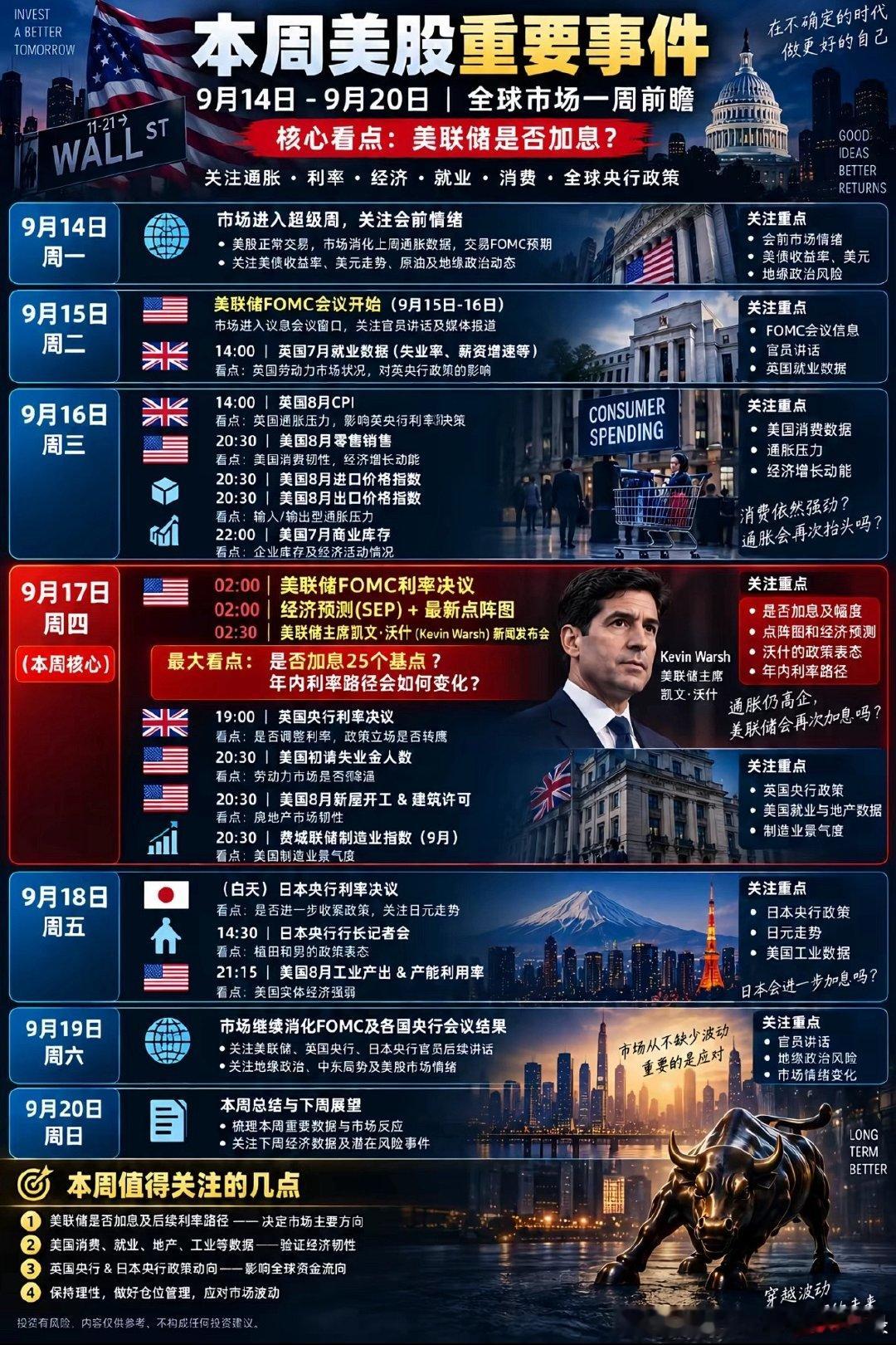 本周美股重要事件，美联储是否加息就看周四凌晨了！#a股##美联储今起议息# ​