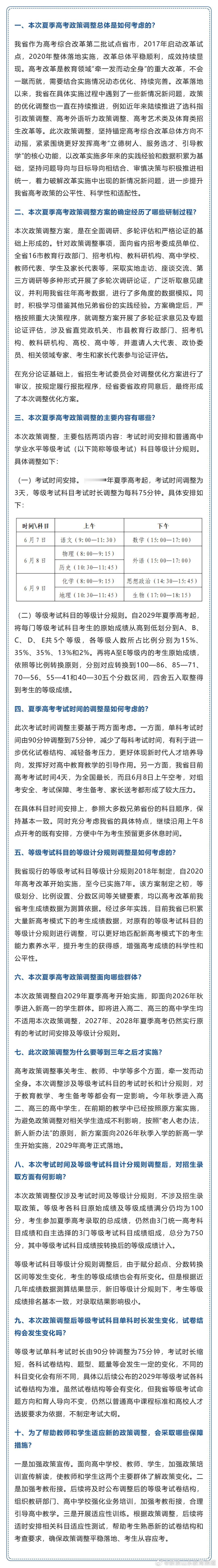 #山东高考[超话]# 【2029年起山东高考时间缩短为3天，等级考试调整为75分钟，赋分改为5个等级！】（一）考试时间安排。自2029年夏季高考起，考试时间调整为3天，等级考试科目考试时长调整为每科75分钟。（二）等级考试科目的等级计分规则。自2029年夏季高考起，将每门等级考试科目考生的原始成绩从高到 ​