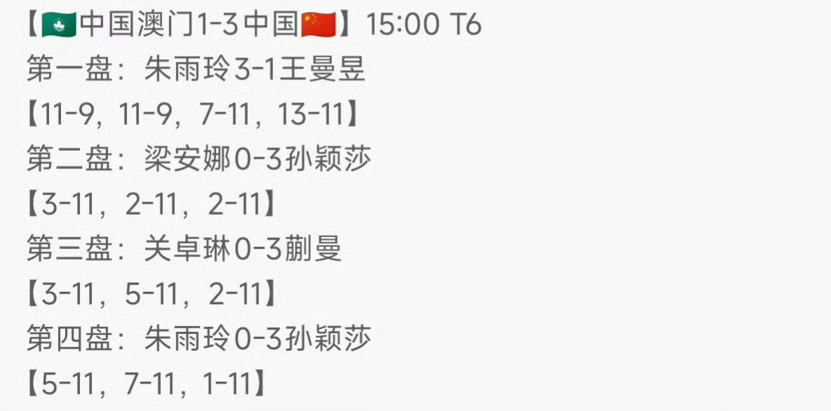 #王曼昱丢首局孙颖莎摇头面露惋惜#那咋办 姐姐都这样了还要妹妹咋办？哦对了 孙颖莎打朱雨玲第三局1-11哈[太开心] ​