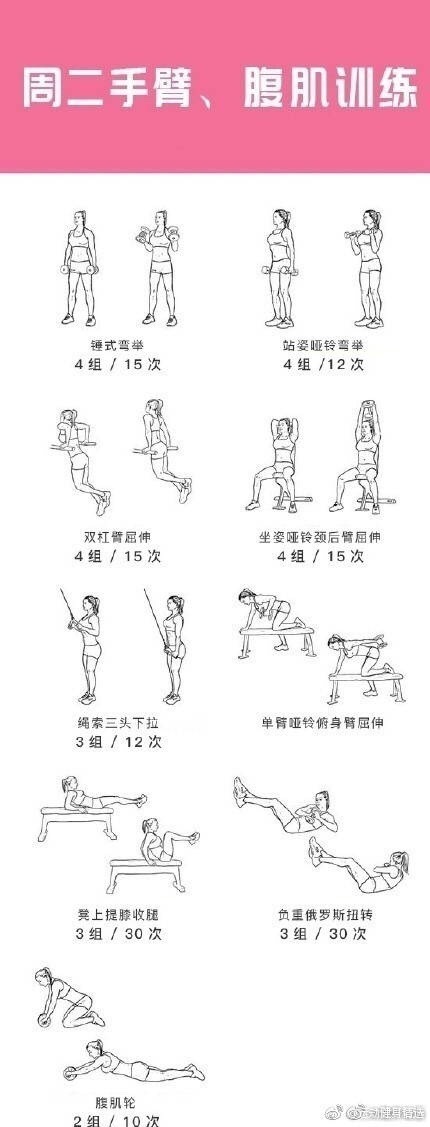 一周训练计划建议，包括核心、手臂、腹部和肩部的训练，不知道该怎么给自己...