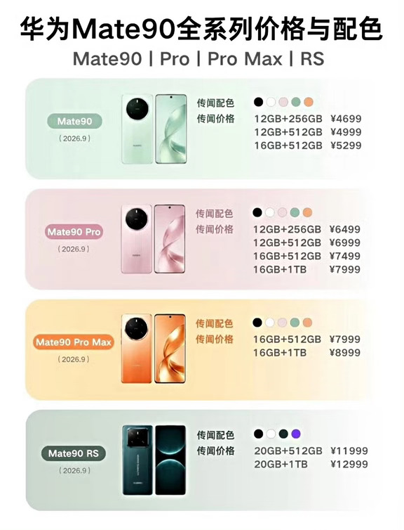 如果这就是华为Mate90系列你会入手吗？