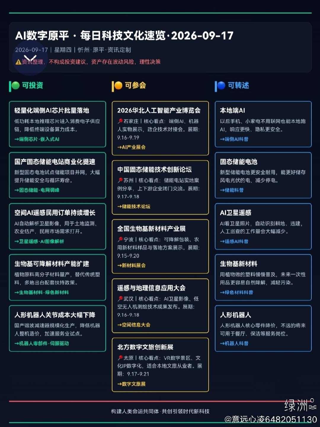 每日科技文化速览 端侧AI、固态储能、人形机器人零部件持续降本，科技正在悄悄改变能源、设备与劳动方式。
技术迭代不只是实验室的概念，会慢慢走进普通人的生活。
#AI数字原平#
资讯整理，不构成投资建议，资产存在波动风险，理性决策 ​