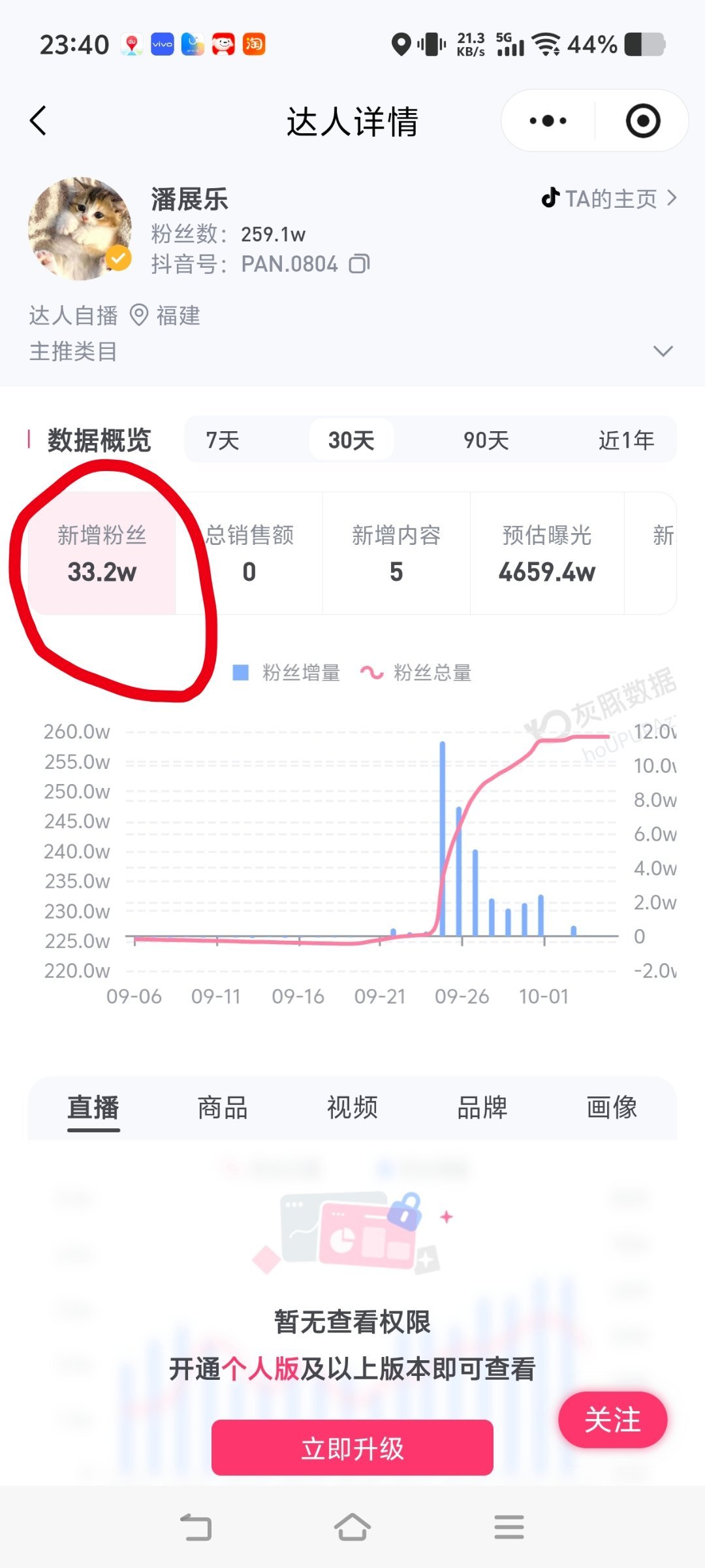你说汪顺粉丝能不着急吗
成绩不好，粉都吸不了几个 ​