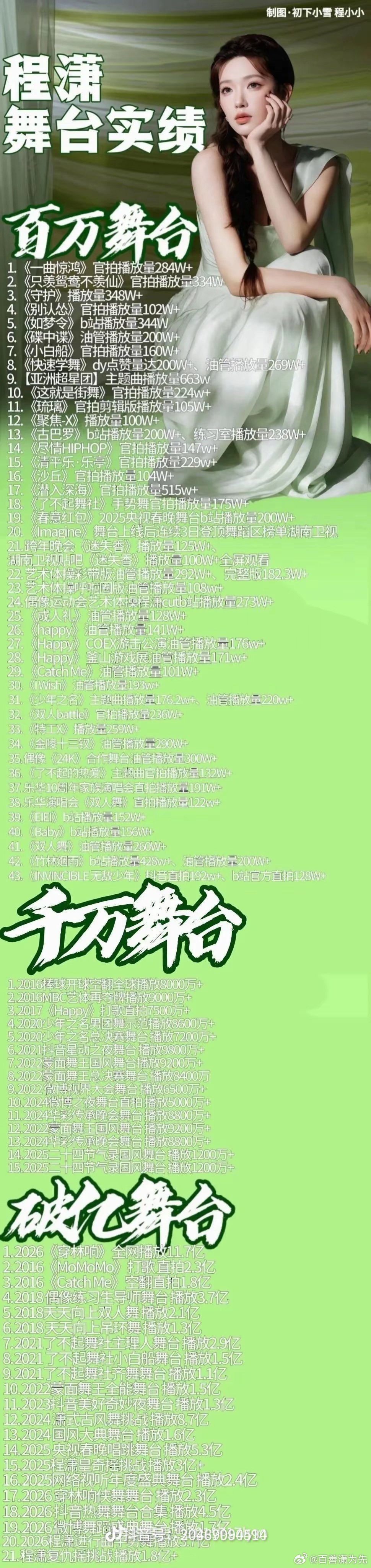 #程潇[超话]# 程潇＝舞台top ​
