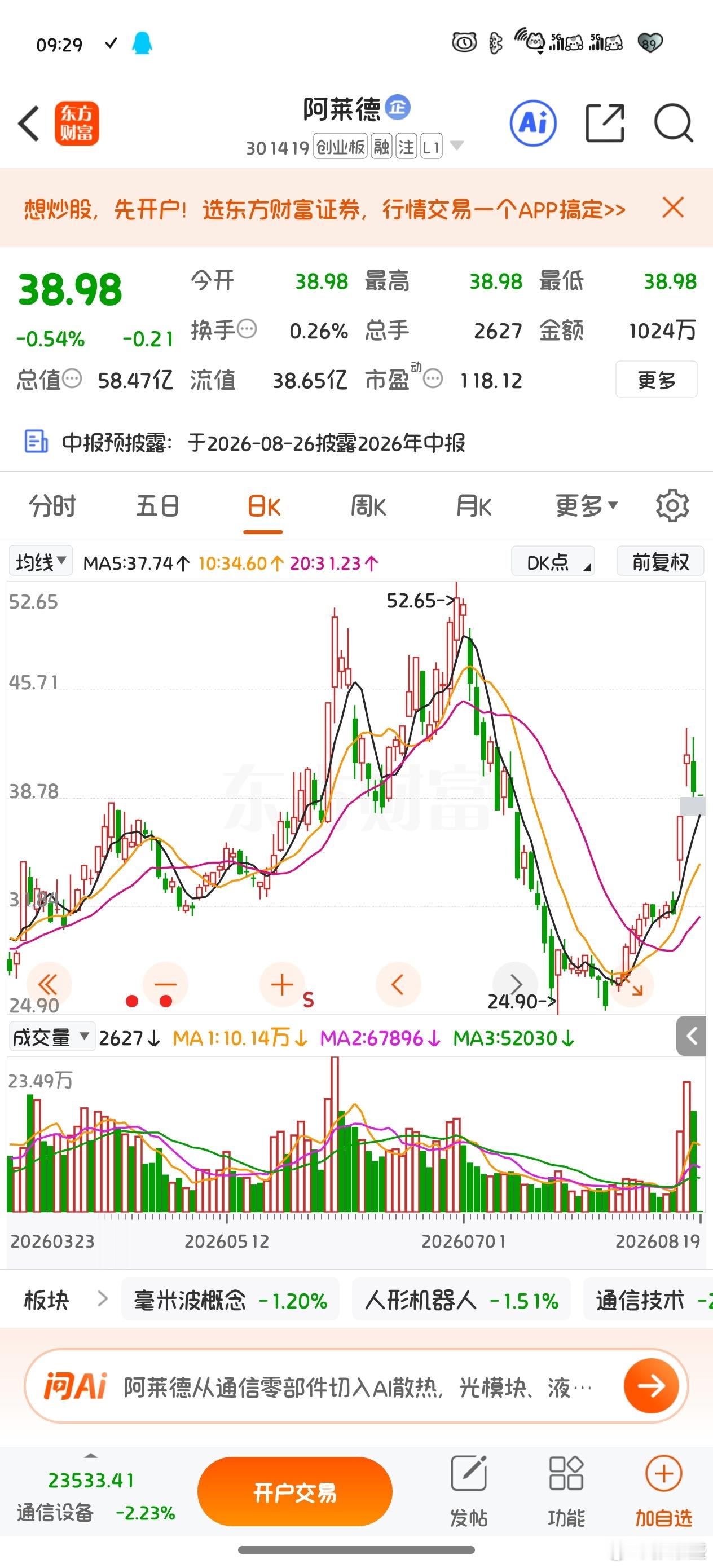铁子们，阿莱德：
1、主业做通信零部件，老客户是爱立信、诺基亚，通信基本盘稳。
2、核心看点是导热散热材料，已经给华工正源批量供货，用在高速光模块上面，1.6T光模块发热大，就需要这类材料。
3、产品还送样AI服务器、人形机器人散热，多条热门赛道都沾上边。
4、准备砸钱扩产，瞄准算力硬件散热方 ​