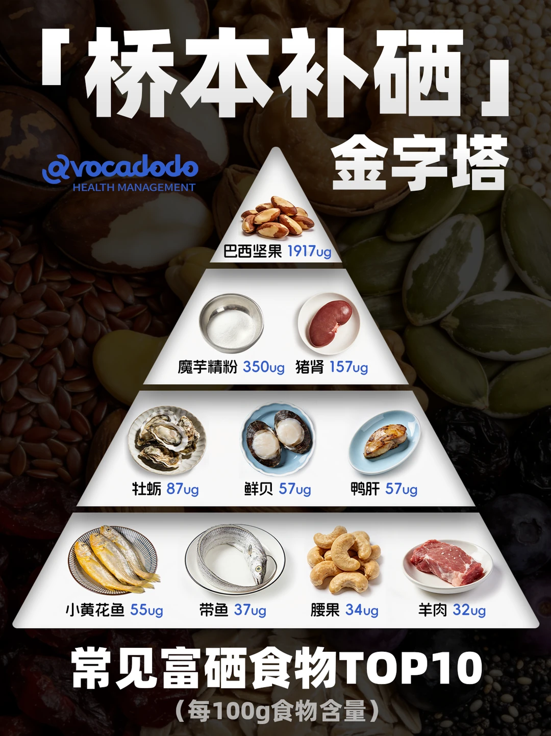 桥本补硒食物！常见富硒食物Top10