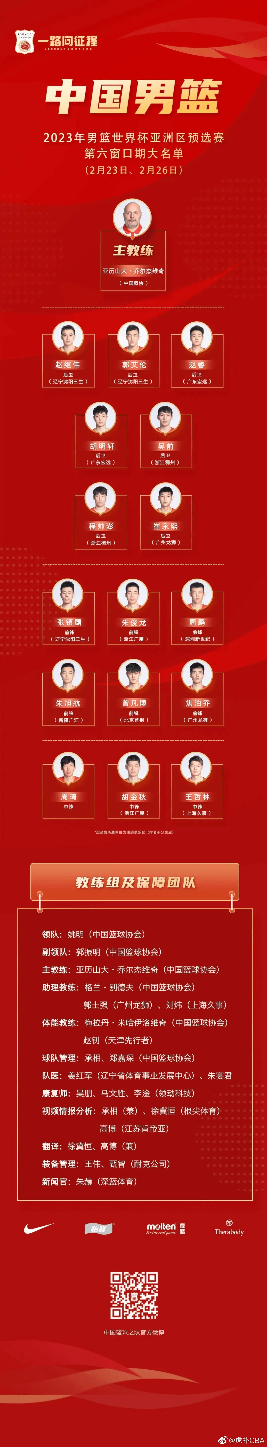 中国男篮16人大名单出炉：祝铭震、崔晓龙未入选  前往虎扑App，查看...