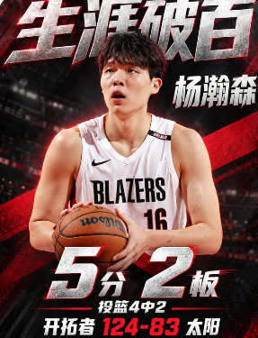 #杨瀚森成为第五位NBA得分破百的纯血中国人# 开拓者124-83大胜太阳41分，杨瀚森末节打满12分钟，4投2中，一记假动作上篮加一记打板三分，5分2篮板。生涯总分从95到100。纯血中国人第五位，前面是姚明、易建联、王治郅、巴特尔。同时是纯血亚洲人第七位。 ​