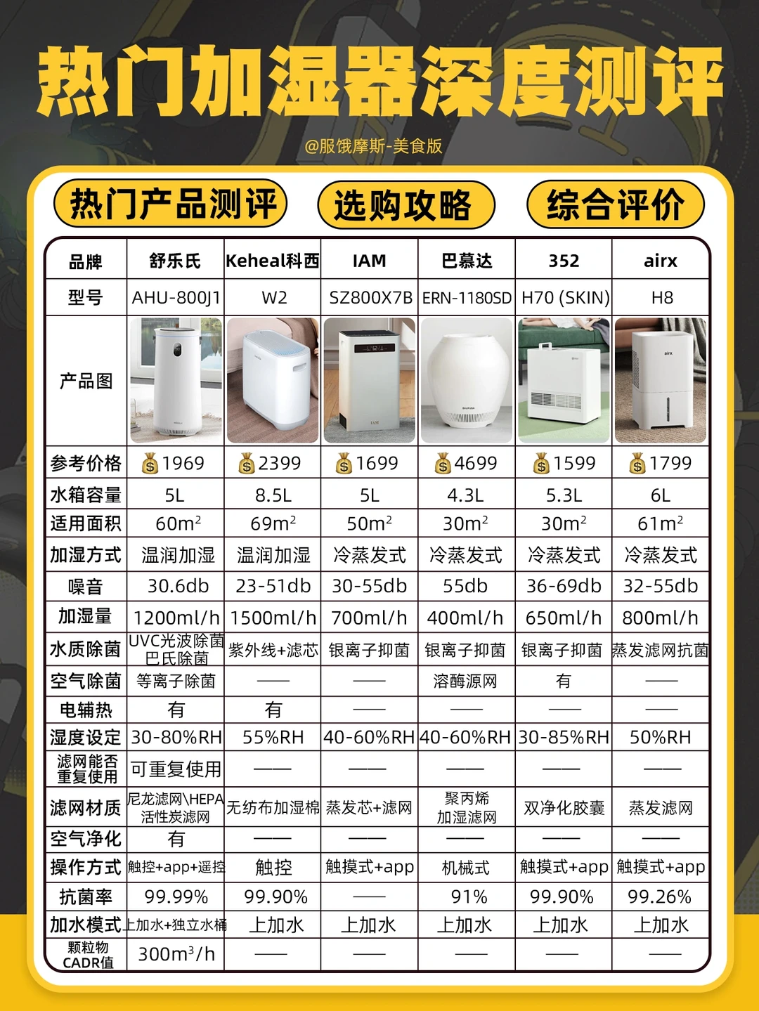 别找了！热门加湿器都在这了😅附选购攻略