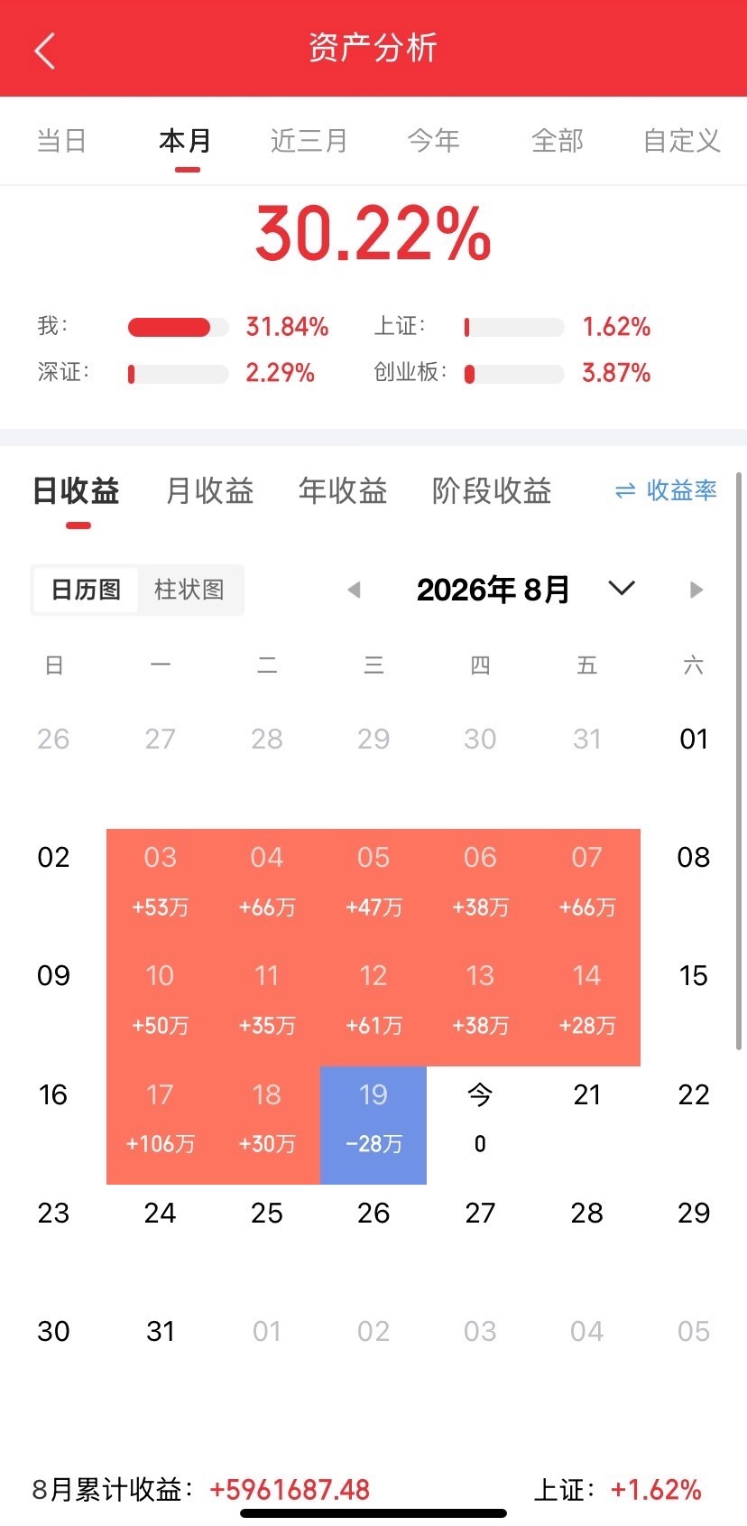 华为AI容器10家企业

拓维信息（第10）
净资产收益率：-3.96%
核心亮点：中国领先的软硬件一体化产品及解决方案提供商，是华为云首批同舟共济合作伙伴。
润和软件（第9）
净资产收益率：4.72%
核心亮点：向国内外客户提供以数字化解决方案为基础的综合科技服务，推出HopeContainer容器云平台软件。
中 ​