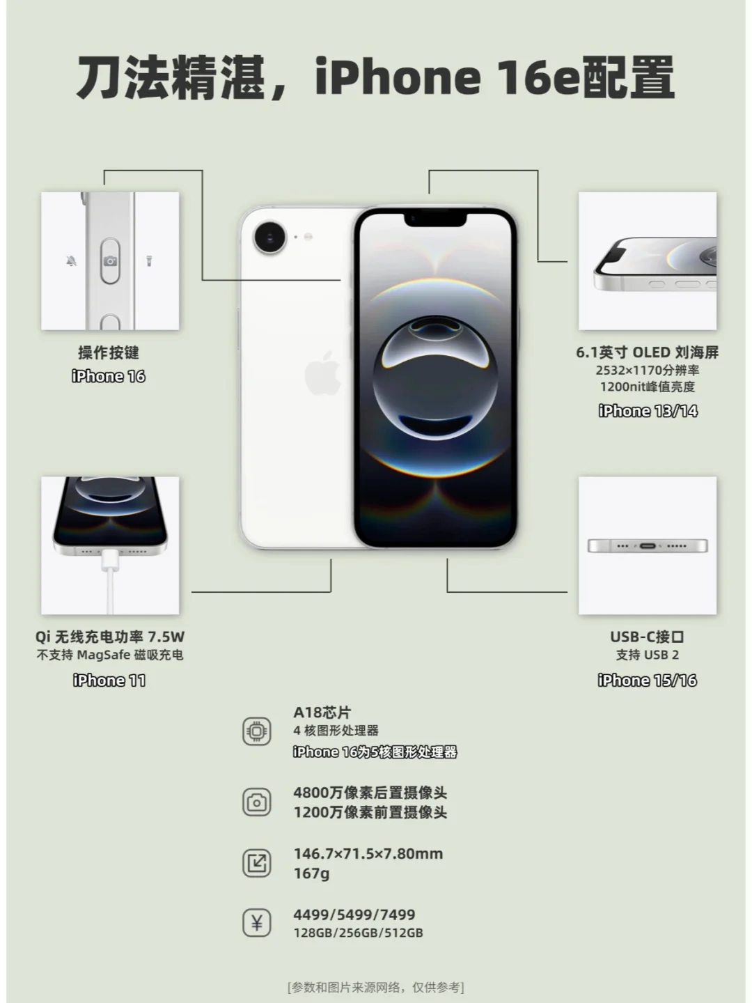 刀法精湛，iPhone 16e谁看了都得摇头