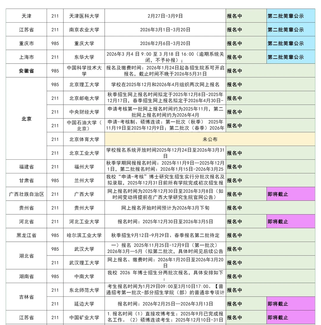 26考博还可以报名985 211