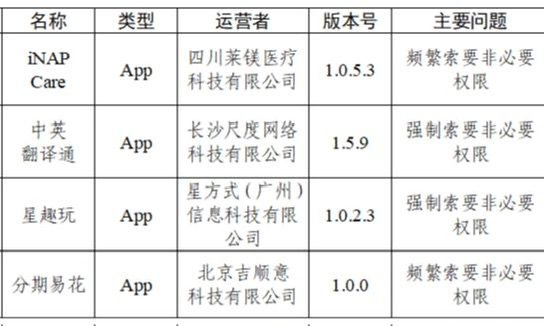一 、 国内热点事件梳理与分析

2.1 中央网信办通报违规App，规范个人信息收集

9月20日，中央网信办通报30款App违规收集个人信息典型案例，多款生活、工具类App存在强制索取非必要权限、频繁申请隐私权限等问题，涉及医疗、翻译、娱乐、金融类应用。数字时代，手机App是大众日常使用工具，部分