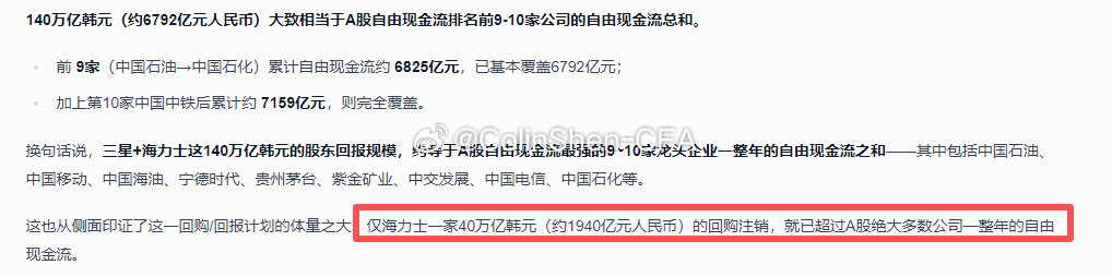 三星+海力士这140万亿韩元的股东回报规模，约等于A股自由现金流最强的9~10家龙头企业一整年的自由现金流之和 ​