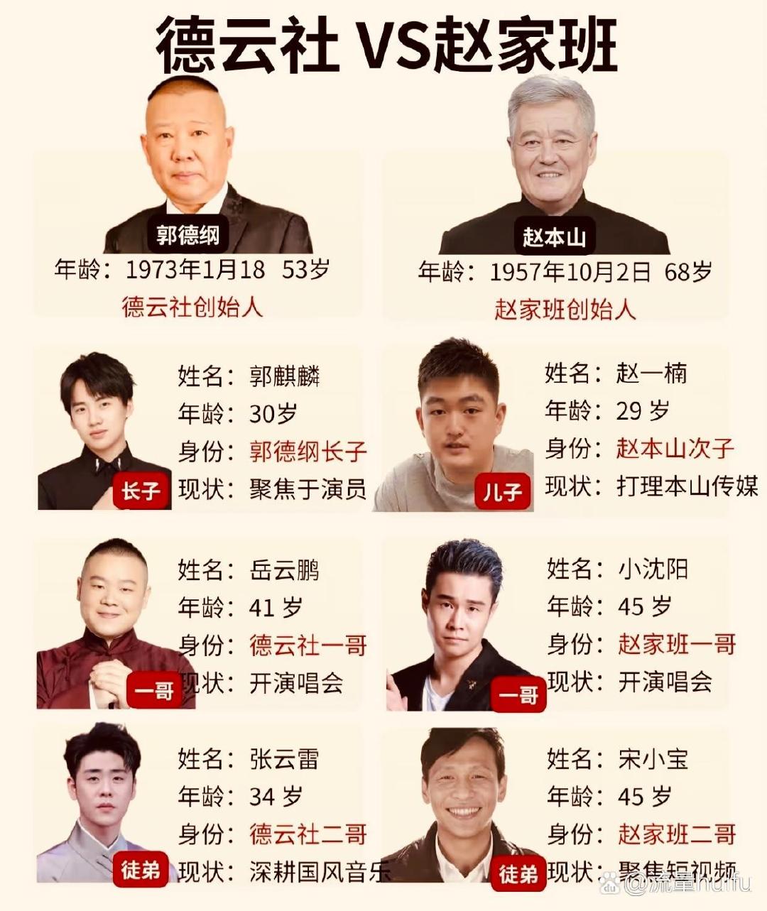 德云社vs赵家班 ​