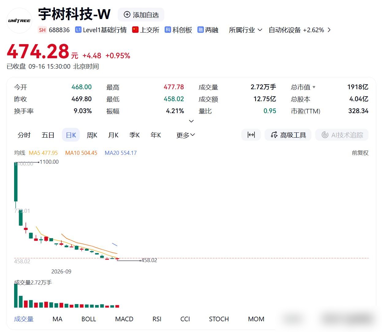 宇树科技这个事儿，说实话看得人挺无语的