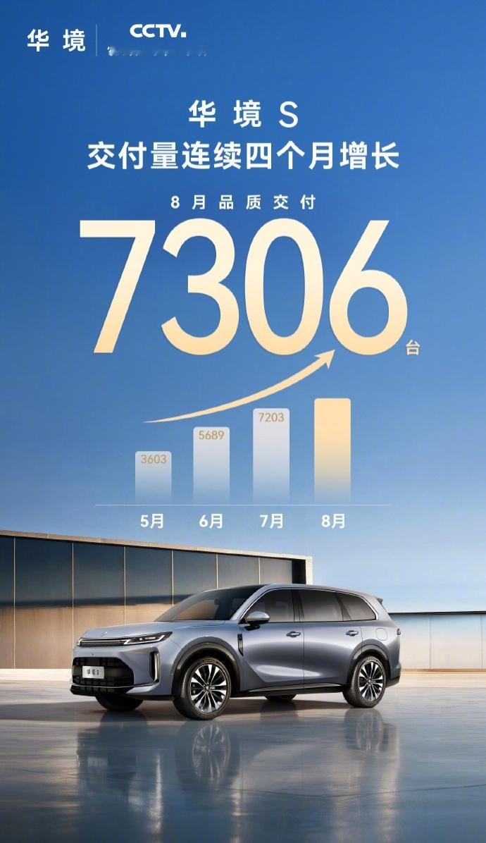 2026年8月，小米汽车交付量持续超过30000台。
同时，我们正全力为小米澎程上市交付做准备。 ​