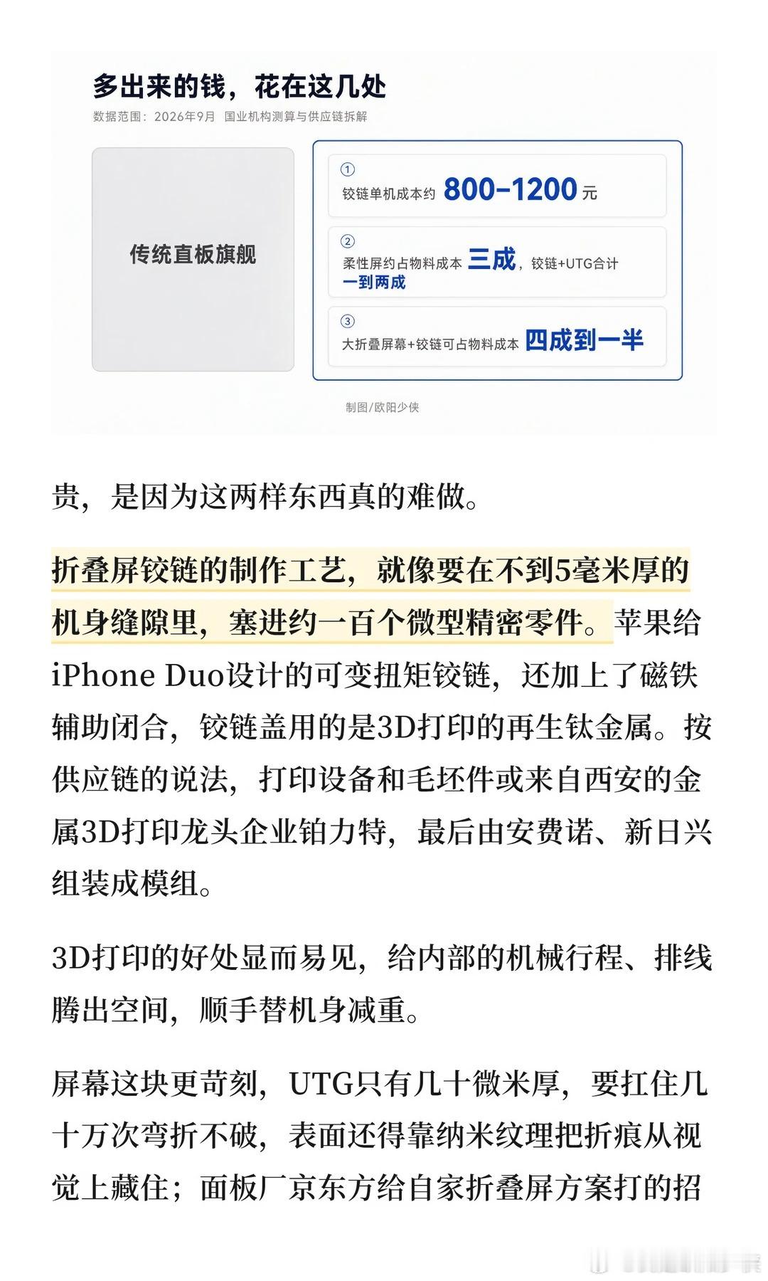 《折叠屏，咋还这么贵？》

折叠屏手机的溢价在哪里？

拆开一台折叠屏看，翻看它的成本结构，你就知道“贵有贵的道理”。

在一台折叠屏手机里，“屏幕”和“铰链”占据了成本的大头：柔性屏通常要占整机物料成本的三成上下，铰链、UTG（超薄柔性玻璃）这类增量部件合计一到两成；单看一枚折叠铰链， ​