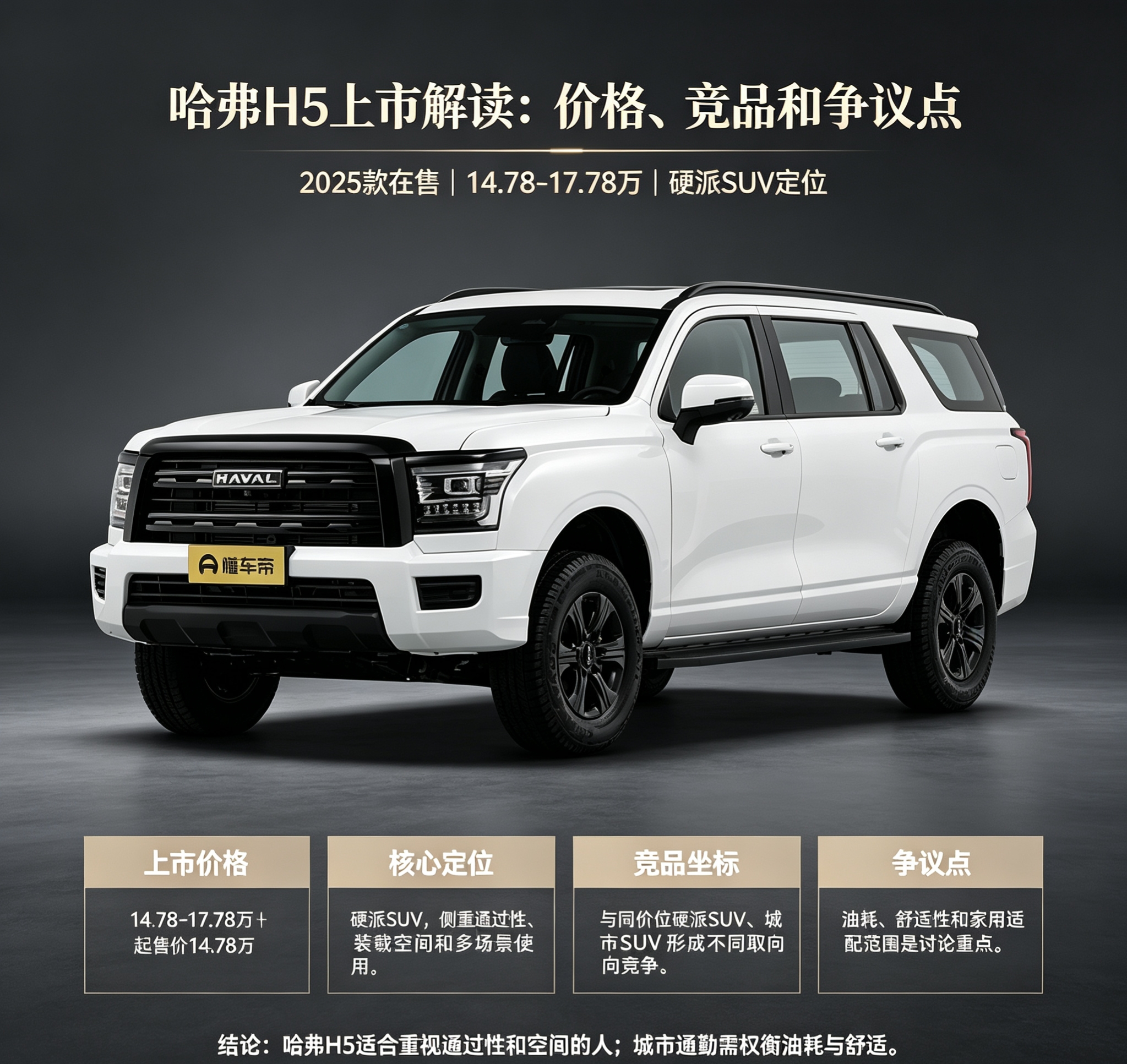 6-哈弗H5上市解读
