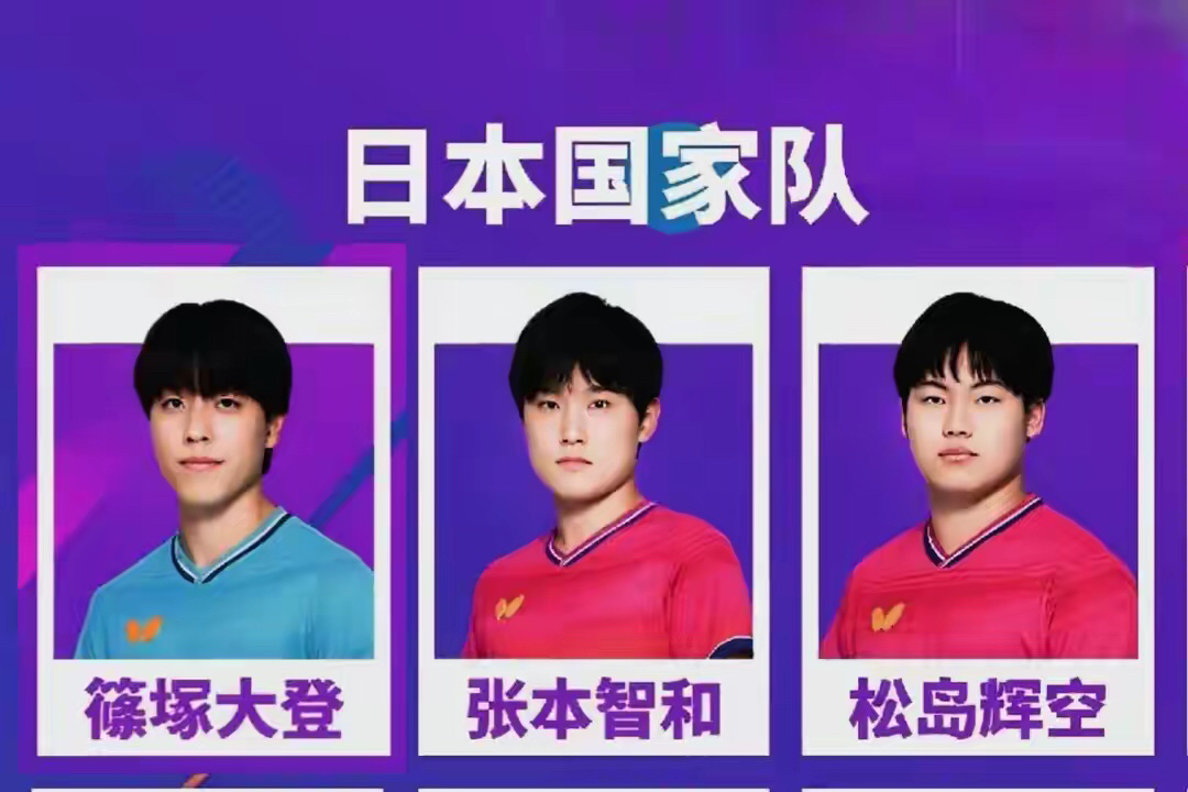 世界排名第一的松岛辉空，0比3输给了一个世界排名79位的韩国替补，日本男团就这么1比3被淘汰，决赛都没进去。

看新闻里说这是今天亚锦赛的男团半决赛，日本队篠塚大登、张本智和、松岛辉空全主力都上了，韩国那边张禹珍、安宰贤几个主力都没来，上的姜东秀、朴康贤、朴奎炫算是替补，赛前没人觉得日本会输。

第