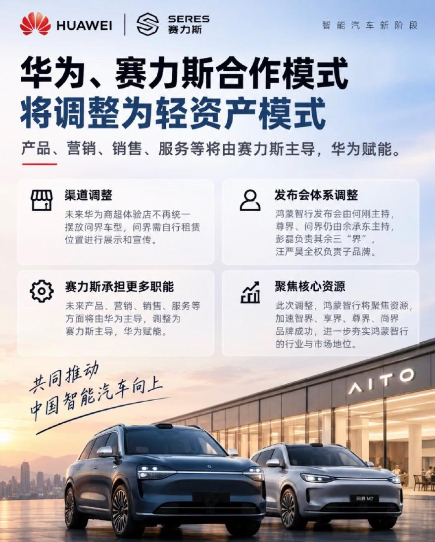 近日关于赛力斯与华为合作变动引发不少讨论，此次调整并非双方分家，而是探索更适配的协作模式。后续赛力斯聚焦整车制造、门店运营与售后保障，华为则深耕智驾系统、鸿蒙座舱等核心技术，双方各司所长，权责划分更加清晰。官方表示，问界车主无需担心，车辆智能体验不会因此缩水。这种全新的合作思路，也成为国产新能源领域
