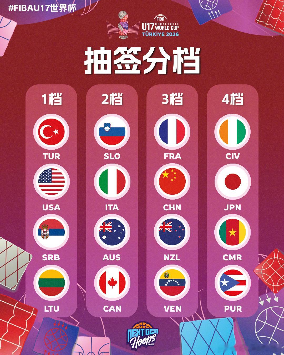 🔥2026抽签分档公布！  抽签仪式将在当地时间2026年1月29日...