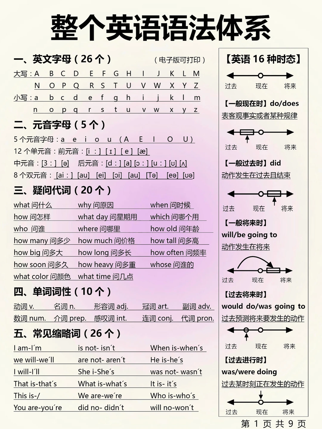 整个英语语法体系！秒懂英语语法！基础差救星