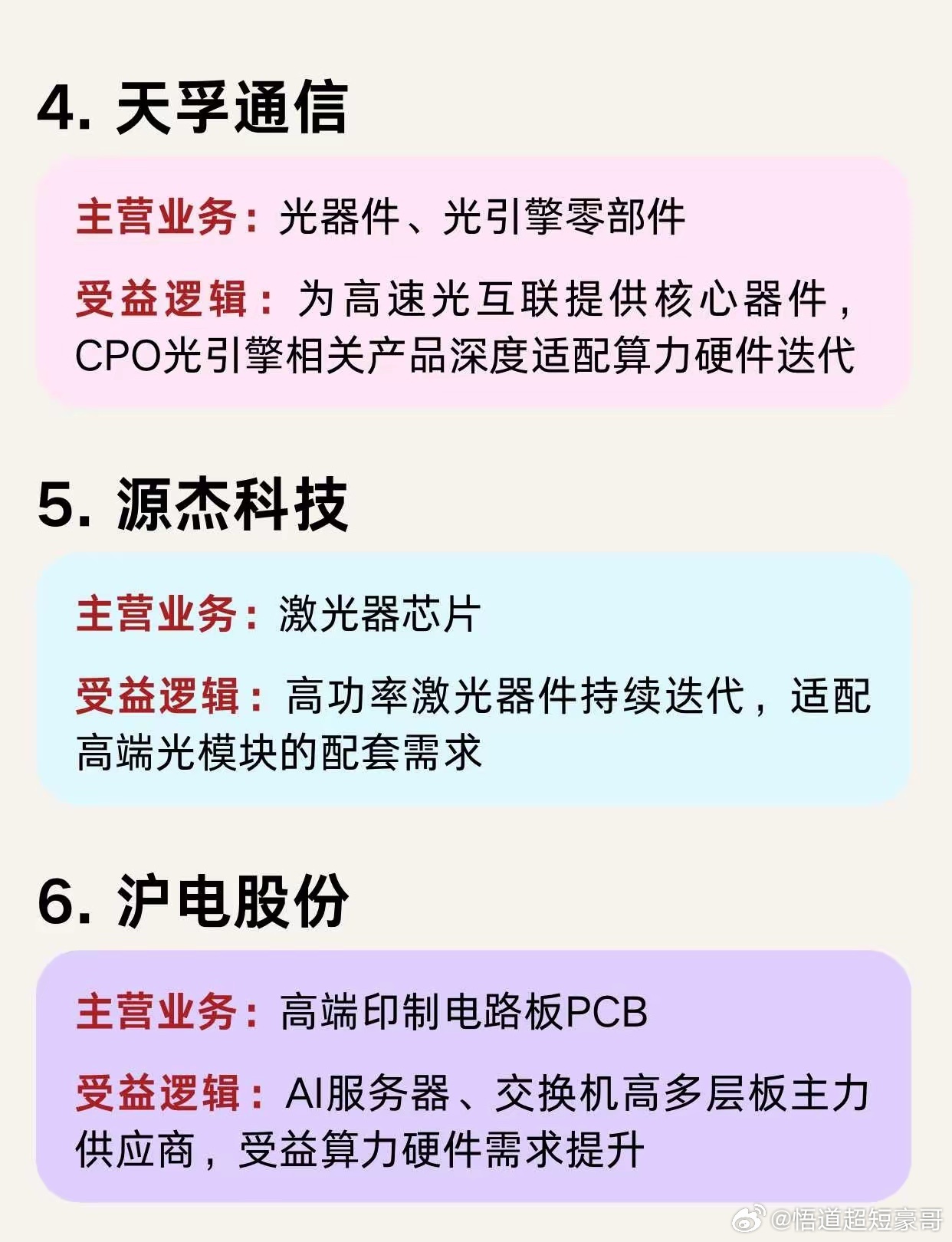 英伟达业绩超预期，15家受益核心企业
英伟达业绩大超预期，AI算力产业链持续迎来红利，今天整理出15家核心受益企业，覆盖光模块、PCB电路板、高速连接器、液冷散热、服务器代工、电源配套等算力硬件全环节，各家企业紧跟800G/1.6T光互联、CPO/NPO新技术迭代趋势，深度适配新一代算力机柜、服务器的升级 ​