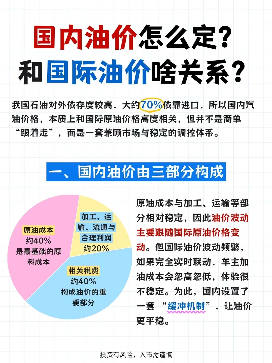 国内油价怎么定？和国际油价有啥关系？