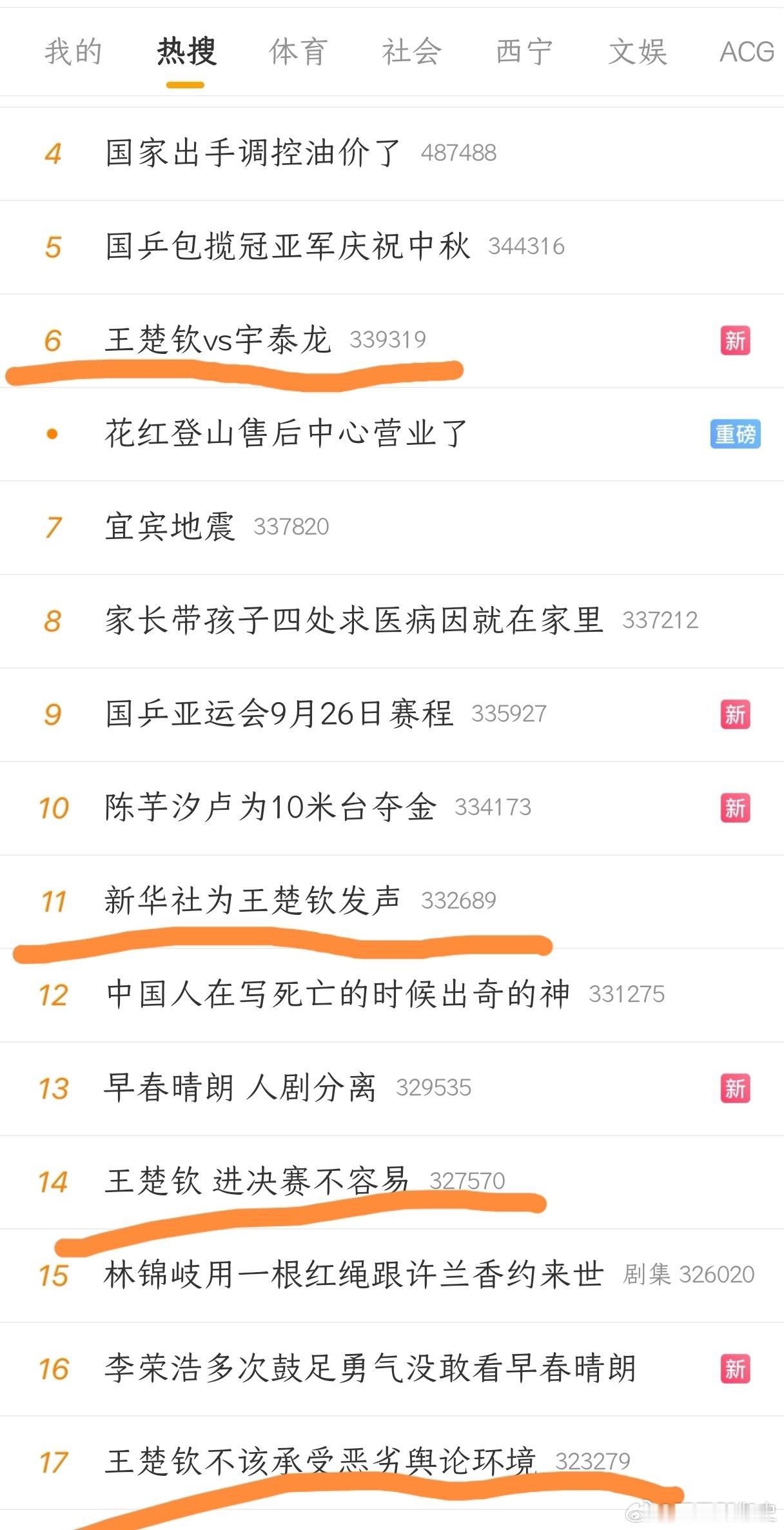 #王楚钦 进决赛不容易#你们不要再批评王楚钦了，抛开成绩不谈，他的人气和影响力是其他乒乓球运动员无法相比的，看看这热搜，别人赢球都未必有他输球多呢，这难道不是在宣传乒乓球嘛，输了就输了，关键是享受比赛了，你们怎么没完了呢？虽然他是世界排名第一，男乒队长，但是丢金牌也不能怪他一个人啊 ​