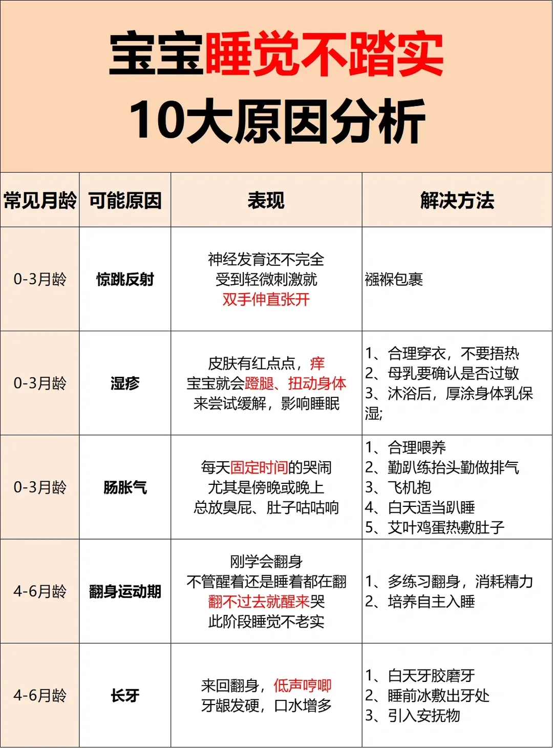 亲测有用‼️宝宝睡不踏实？试试14个哄睡绝招